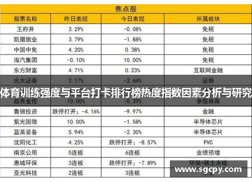 体育训练强度与平台打卡排行榜热度指数因素分析与研究