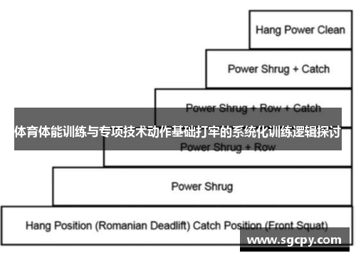 体育体能训练与专项技术动作基础打牢的系统化训练逻辑探讨